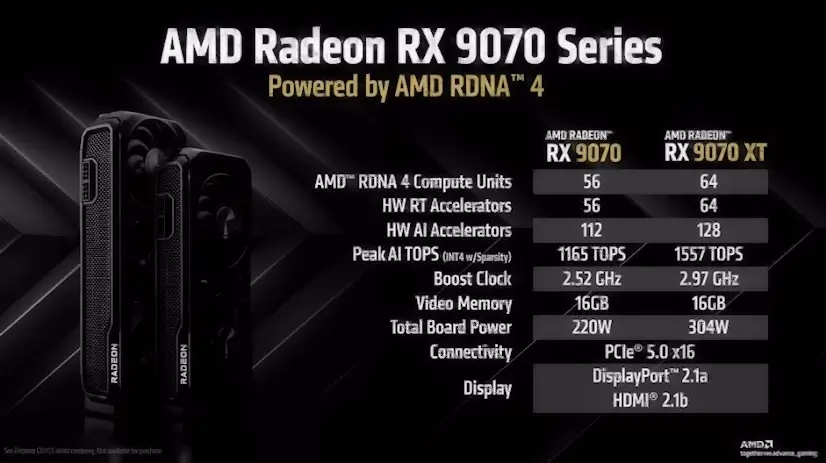 Montaje Tarjeta Gráfica AMD Radeon RX Torrejón de Ardoz